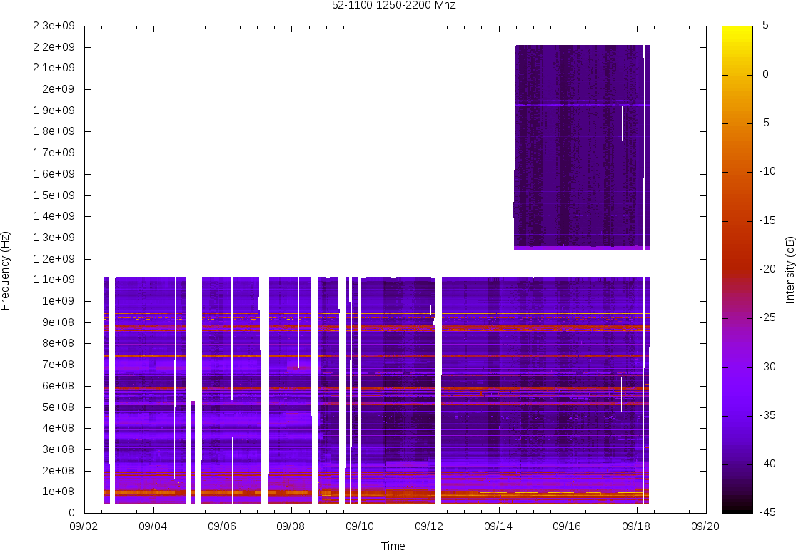 GitHub - Mr-Precise/rtl-sdr: RTL-SDR *very* experimental branch